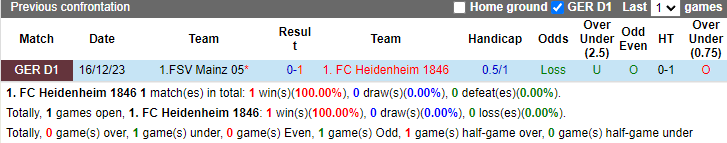 Nhận định, soi kèo Heidenheim vs Mainz, 0h30 ngày 6/5: Khách cần chiến thắng - Ảnh 3