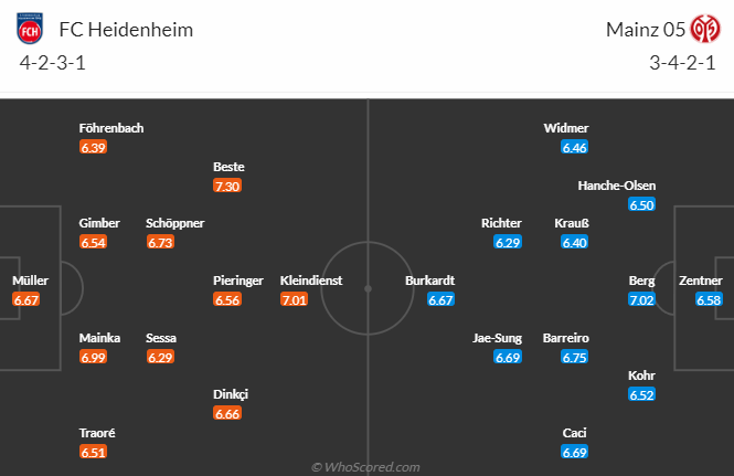 Nhận định, soi kèo Heidenheim vs Mainz, 0h30 ngày 6/5: Khách cần chiến thắng - Ảnh 5