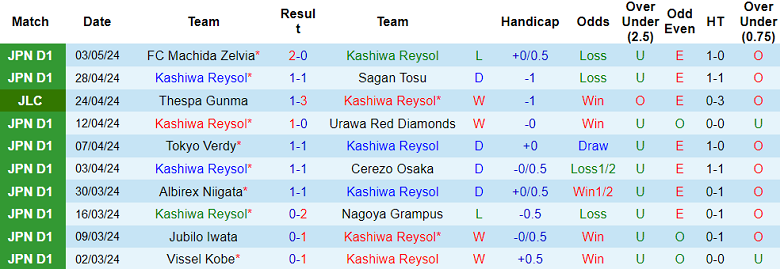 Nhận định, soi kèo Kashiwa Reysol với Kashima Antlers, 14h00 ngày 6/5: Đối thủ yêu thích - Ảnh 1