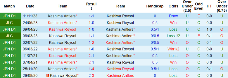 Nhận định, soi kèo Kashiwa Reysol với Kashima Antlers, 14h00 ngày 6/5: Đối thủ yêu thích - Ảnh 3