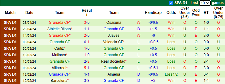 Nhận định, soi kèo Sevilla vs Granada, 2h00 ngày 6/5: Còn nước còn tát - Ảnh 2