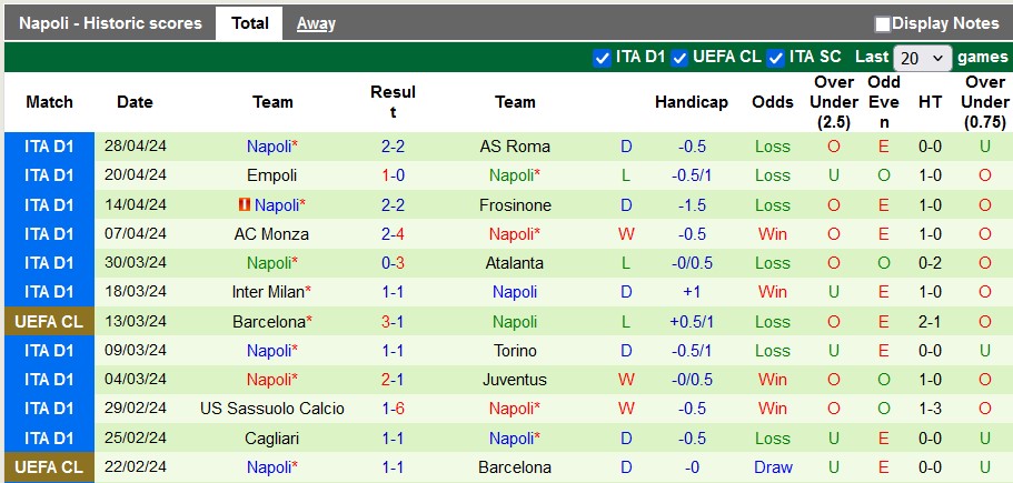 Nhận định, soi kèo Udinese với Napoli, 1h45 ngày 7/5: Còn cơ hội trụ hạng - Ảnh 2