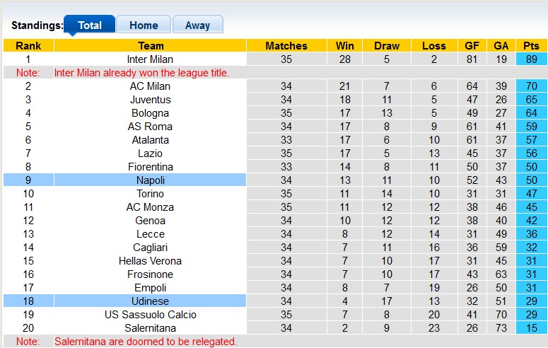 Nhận định, soi kèo Udinese với Napoli, 1h45 ngày 7/5: Còn cơ hội trụ hạng - Ảnh 4