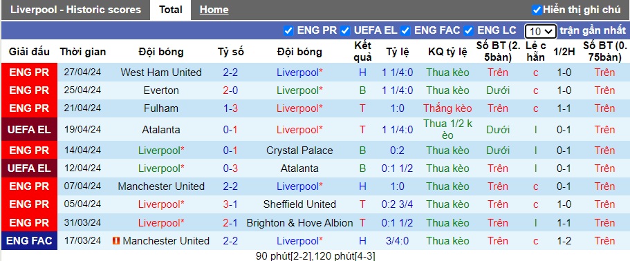 Phân tích kèo hiệp 1 Liverpool vs Tottenham, 22h30 ngày 5/5 - Ảnh 4