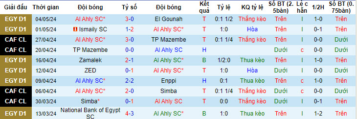 Nhận định, soi kèo Al Ahly SC với Ittihad Alexandria, 22h59 ngày 07/05: Trở lại quỹ đạo - Ảnh 1