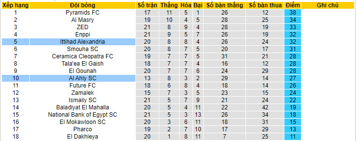 Nhận định, soi kèo Al Ahly SC với Ittihad Alexandria, 22h59 ngày 07/05: Trở lại quỹ đạo - Ảnh 4