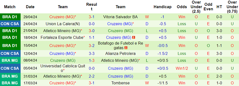 Nhận định, soi kèo Alianza Petrolera với Cruzeiro, 07h30 ngày 8/5: Cửa trên ‘ghi điểm’ - Ảnh 2