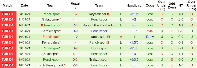 Nhận định, soi kèo Antalyaspor với Pendikspor, 0h00 ngày 7/5: Khó cho khách - Ảnh 2