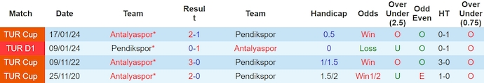 Nhận định, soi kèo Antalyaspor với Pendikspor, 0h00 ngày 7/5: Khó cho khách - Ảnh 3