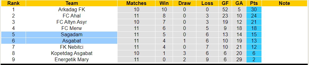 Nhận định, soi kèo Asgabat với Sagadam, 19h00 ngày 7/5: Trái đắng xa nhà - Ảnh 4
