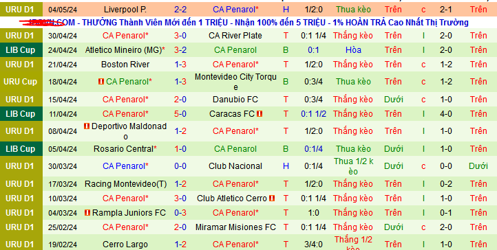 Nhận định, soi kèo Caracas vs CA Penarol, 05h00 ngày 8/5: Cơ hội chiếm ngôi nhì - Ảnh 2