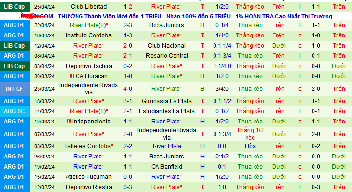 Nhận định, soi kèo Club Nacional vs River Plate, 07h00 ngày 8/5: Không thể chặn Sông bạc - Ảnh 2