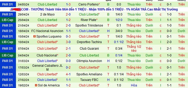 Nhận định, soi kèo Deportivo Tachira vs Libertad, 07h00 ngày 8/5: Tạm biệt chủ nhà - Ảnh 2