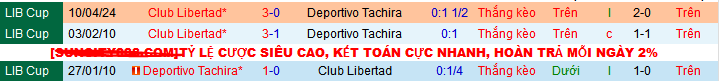 Nhận định, soi kèo Deportivo Tachira vs Libertad, 07h00 ngày 8/5: Tạm biệt chủ nhà - Ảnh 3