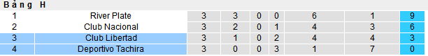 Nhận định, soi kèo Deportivo Tachira vs Libertad, 07h00 ngày 8/5: Tạm biệt chủ nhà - Ảnh 4