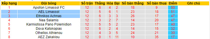 Nhận định, soi kèo Ethnikos Achnas với AEL Limassol, 22h59 ngày 07/05: Tâm lý thoải mái - Ảnh 5