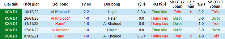 Nhận định, soi kèo Hajer với Al Kholood, 22h55 ngày 07/05: Trận chiến không khoan nhượng - Ảnh 3