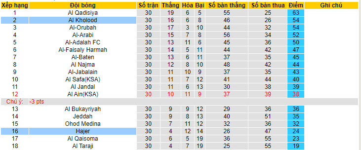 Nhận định, soi kèo Hajer với Al Kholood, 22h55 ngày 07/05: Trận chiến không khoan nhượng - Ảnh 4