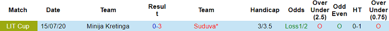 Nhận định, soi kèo Minija Kretinga với Suduva, 21h30 ngày 7/5: Chủ nhà ‘out’ - Ảnh 3