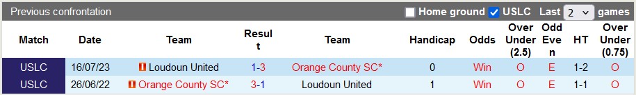 Nhận định, soi kèo Orange County với Loudoun United, 9h00 ngày 8/5: Bổn cũ soạn lại - Ảnh 3