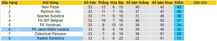 Nhận định, soi kèo Radnik Surdulica với FK Javor-Matis Ivanjica, 22h59 ngày 07/05: Hết động lực - Ảnh 4