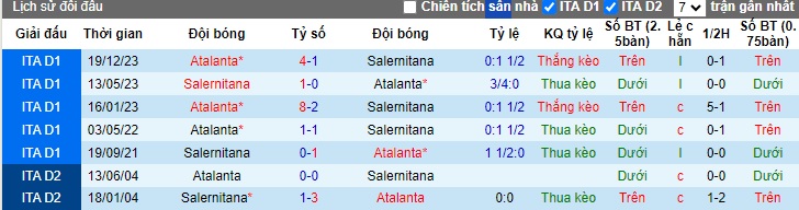 Nhận định, soi kèo Salernitana với Atalanta, 23h00 ngày 6/5: Thắng vì Top 5 - Ảnh 2