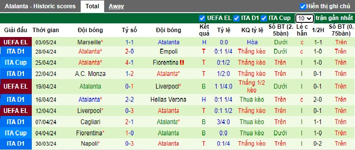 Nhận định, soi kèo Salernitana với Atalanta, 23h00 ngày 6/5: Thắng vì Top 5 - Ảnh 3