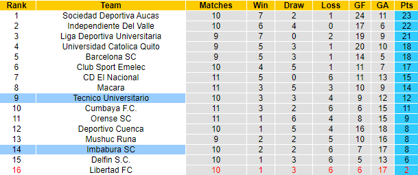 Nhận định, soi kèo Tecnico Universitario vs Imbabura, 7h00 ngày 7/5: Phá dớp - Ảnh 4