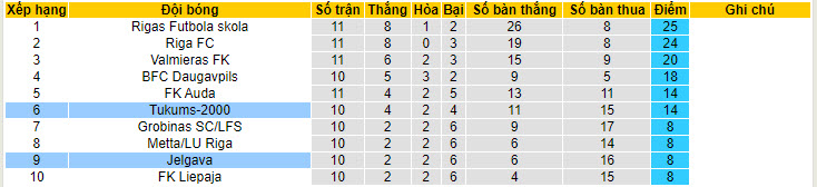 Nhận định, soi kèo Tukums-2000 vs Jelgava, 22h00 ngày 07/05: Tìm lại niềm vui - Ảnh 5