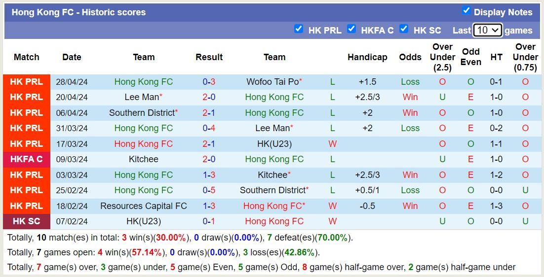 Nhận định, soi kèo Wofoo Tai Po với Hong Kong FC, 18h45 ngày 7/5: Thua tiếp lượt về - Ảnh 2