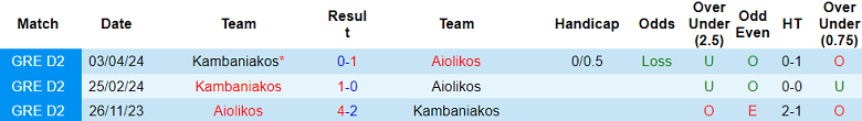 Nhận định, soi kèo Aiolikos với Kambaniakos, 20h00 ngày 8/5: Chủ nhà ‘tạch’ - Ảnh 3