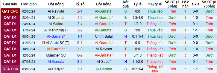 Nhận định, soi kèo Al-Gharafa SC với Al-Ahli Doha, 21h15 ngày 08/05: Mặt trận còn lại - Ảnh 1