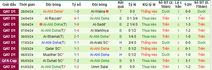 Nhận định, soi kèo Al-Gharafa SC với Al-Ahli Doha, 21h15 ngày 08/05: Mặt trận còn lại - Ảnh 2