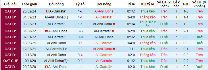 Nhận định, soi kèo Al-Gharafa SC với Al-Ahli Doha, 21h15 ngày 08/05: Mặt trận còn lại - Ảnh 3
