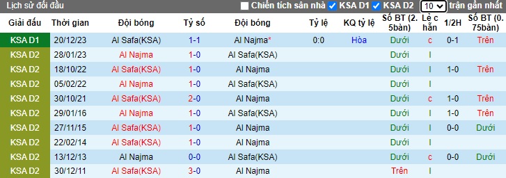 Nhận định, soi kèo Al Najma với Al Safa, 23h20 ngày 7/5: Khách hết động lực - Ảnh 2