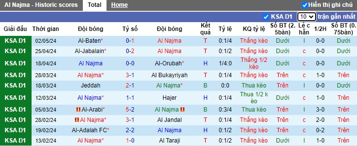 Nhận định, soi kèo Al Najma với Al Safa, 23h20 ngày 7/5: Khách hết động lực - Ảnh 4