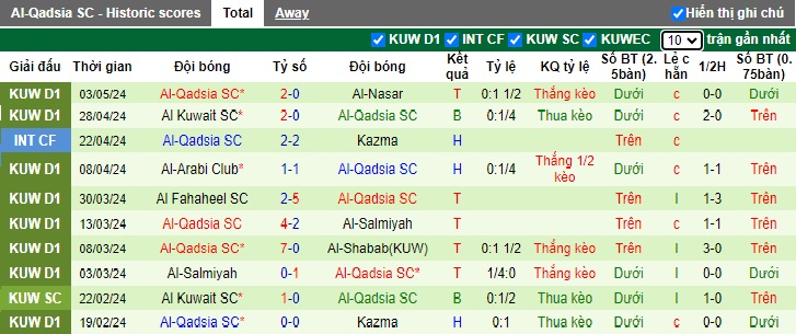 Nhận định, soi kèo Al-Salmiyah với Al-Qadsia, 0h25 ngày 8/5: Chủ nhà buông - Ảnh 3