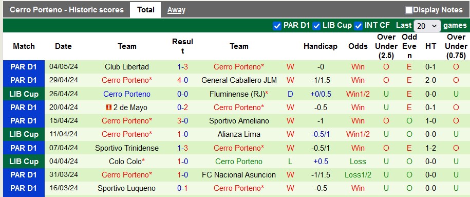 Nhận định, soi kèo Alianza Lima với Cerro Porteno, 7h00 ngày 9/5: Sân nhà vẫn hơn - Ảnh 2