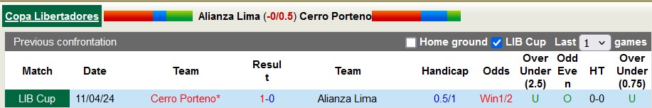 Nhận định, soi kèo Alianza Lima với Cerro Porteno, 7h00 ngày 9/5: Sân nhà vẫn hơn - Ảnh 3