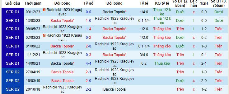 Nhận định, soi kèo Backa Topola với Radnicki 1923 Kragujevac, 21h00 ngày 08/05: Năng lực bị hoài nghi - Ảnh 4