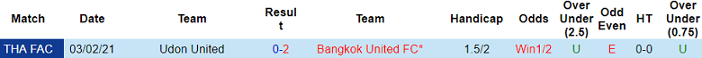 Nhận định, soi kèo Bangkok United với Udon United, 19h00 ngày 8/5: Khó có bất ngờ - Ảnh 3