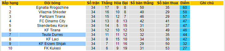 Nhận định, soi kèo Erzeni Shijak	với Teuta Durres, 21h00 ngày 08/05: Buông thả - Ảnh 4