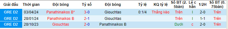 Nhận định, soi kèo Giouchtas với Panathinaikos B, 20h00 ngày 08/05: Tự cứu bản thân - Ảnh 3