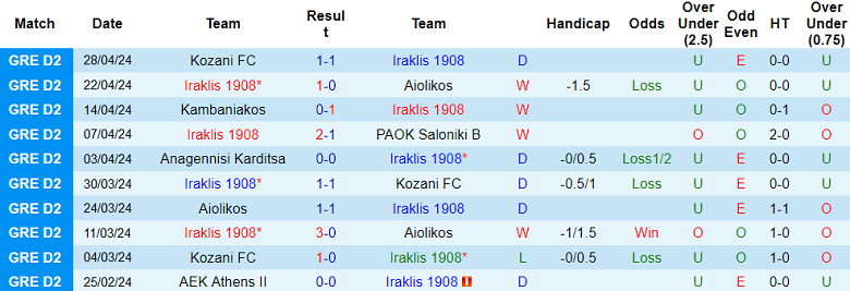 Nhận định, soi kèo Iraklis 1908 với Anagennisi Karditsa, 20h00 ngày 8/5: Khó tin chủ nhà - Ảnh 1