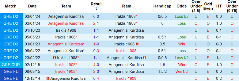 Nhận định, soi kèo Iraklis 1908 với Anagennisi Karditsa, 20h00 ngày 8/5: Khó tin chủ nhà - Ảnh 3