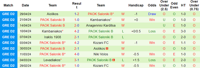 Nhận định, soi kèo Kozani với PAOK Saloniki B, 20h00 ngày 8/5: Khách ‘tạch’ - Ảnh 2