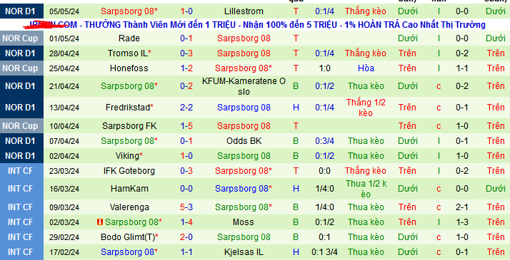 Nhận định, soi kèo Molde vs Sarpsborg , 23h00 ngày 8/5: Thiên đường thứ 7 - Ảnh 4