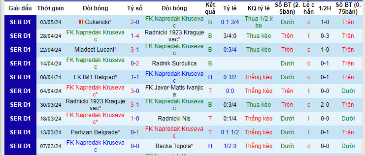Nhận định, soi kèo Napredak Krusevac với Partizan Belgrade, 21h00 ngày 08/05: Buồn ngủ gặp chiếu manh - Ảnh 2