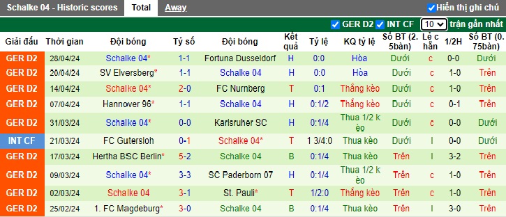 Nhận định, soi kèo Osnabruck với Schalke, 23h30 ngày 7/5: Ca khúc khải hoàn - Ảnh 3