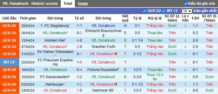 Nhận định, soi kèo Osnabruck với Schalke, 23h30 ngày 7/5: Ca khúc khải hoàn - Ảnh 4